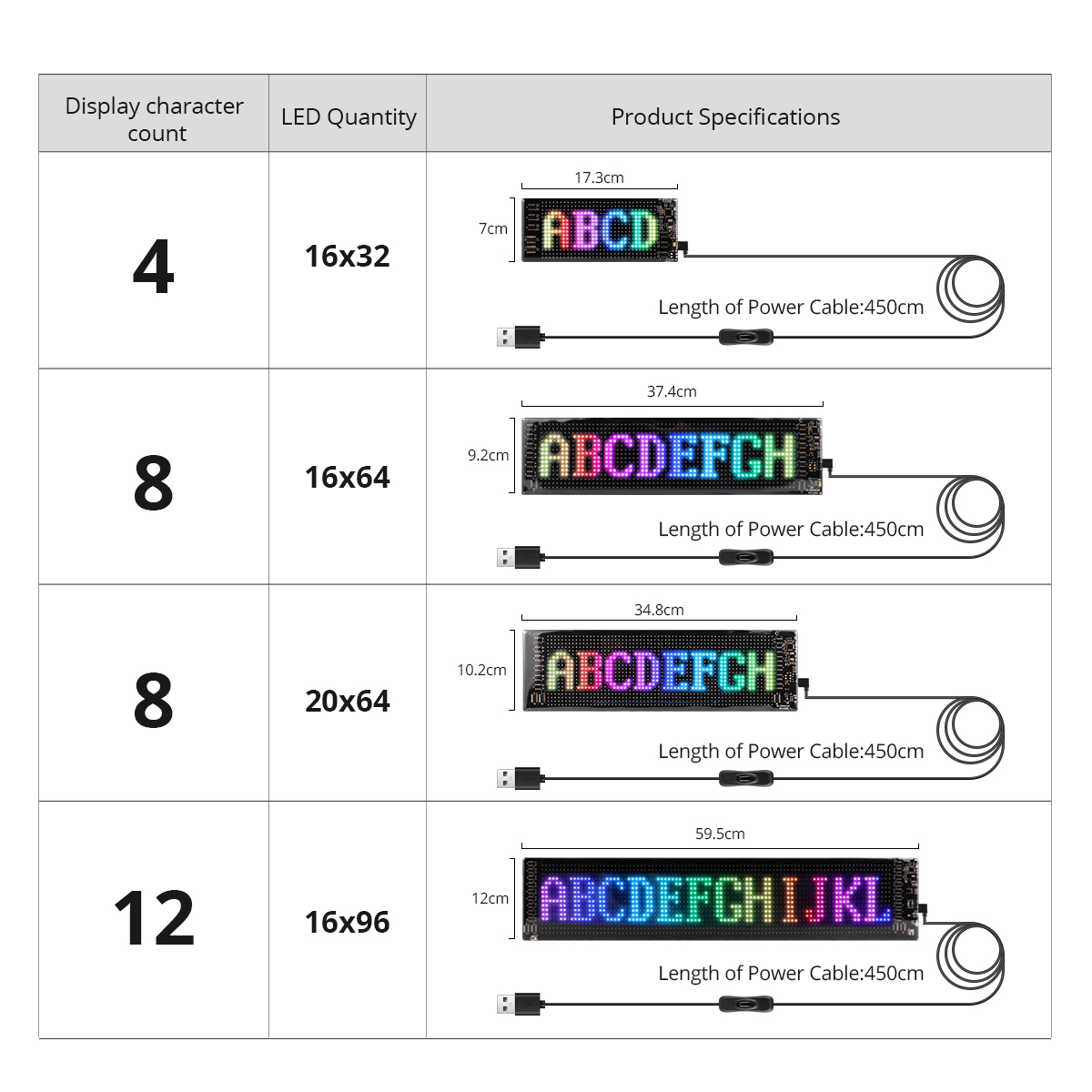16x96 LEDs Matrix Pixel Panel, - Remote Control Car 评论和价格